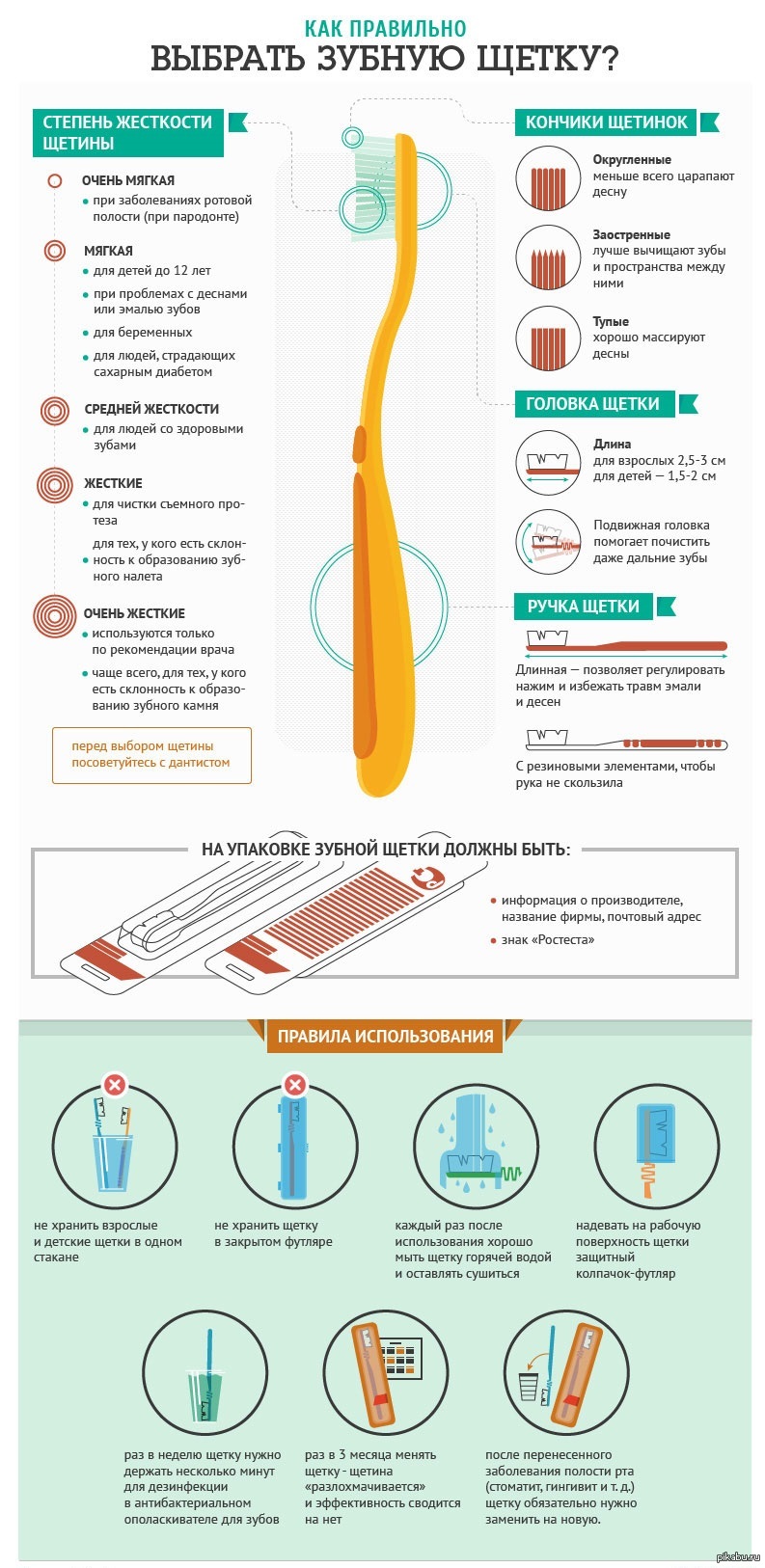 Как выбрать зубную. Как выбрать мягкую зубную щетку по жесткости. Как правильно выбрать зубную щетку инфографика. Как правильно выбрать щетку. Как выбрать зубную щетку.