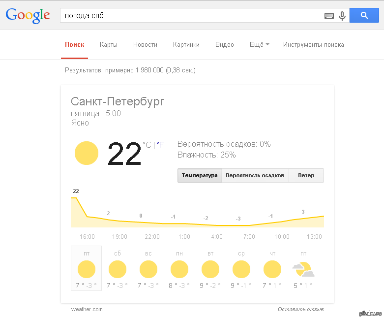 ok google погода в санкт-петербурге на май месяц