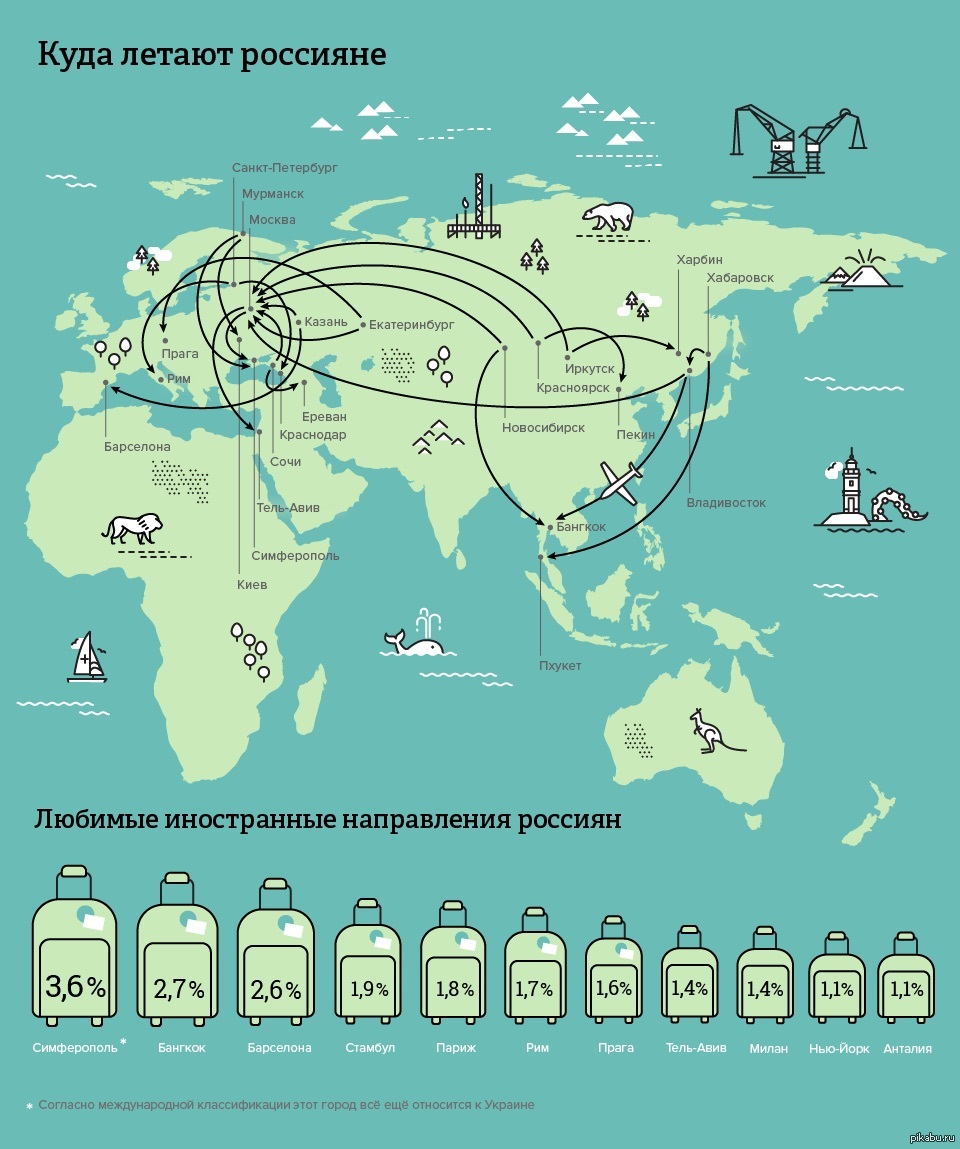 Куда можно полететь. Куда летают россияне. Куда можно полететь карта. Куда летаем. Куда на карте.