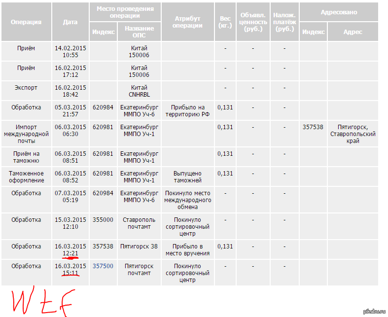 Покинуло место приема почта что значит. Ставропольский сортировочный центр. Сортировочный центр Пятигорск. Сортировочный центр Екатеринбург 620981. 620984 Сортировочный центр.