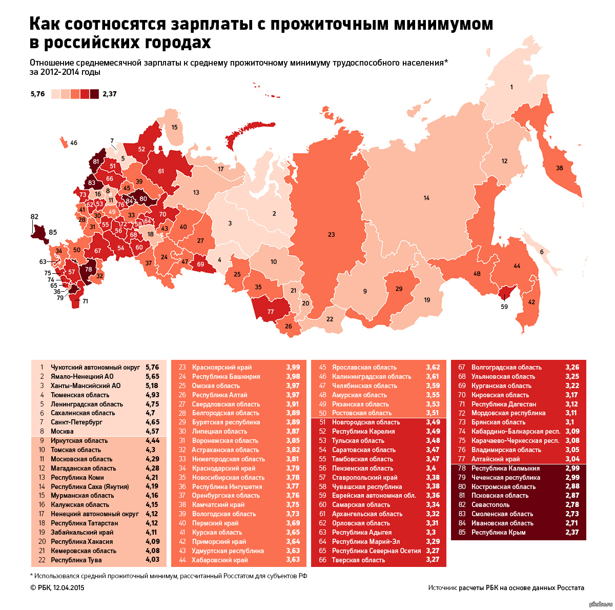 Что относится к уровню жизни. Самые бедные регионы России на карте. Карта самых богатых и бедных регионов России. Карта уровня жизни регионов в России. Самые бедные регионы России.