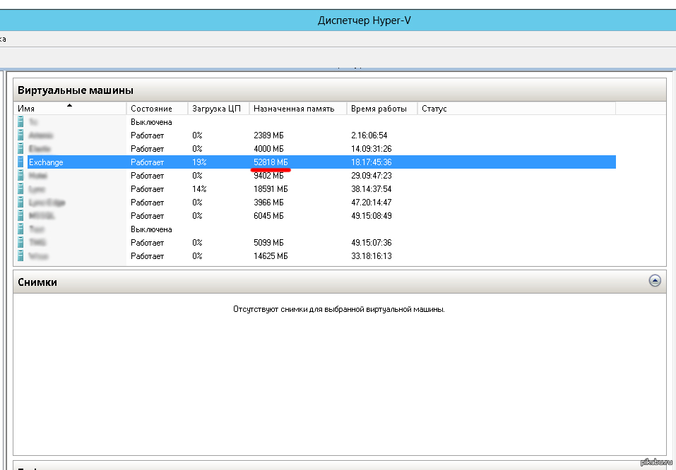 Mail server appetites. We eat resources. - My, My, Server, mail, Windows