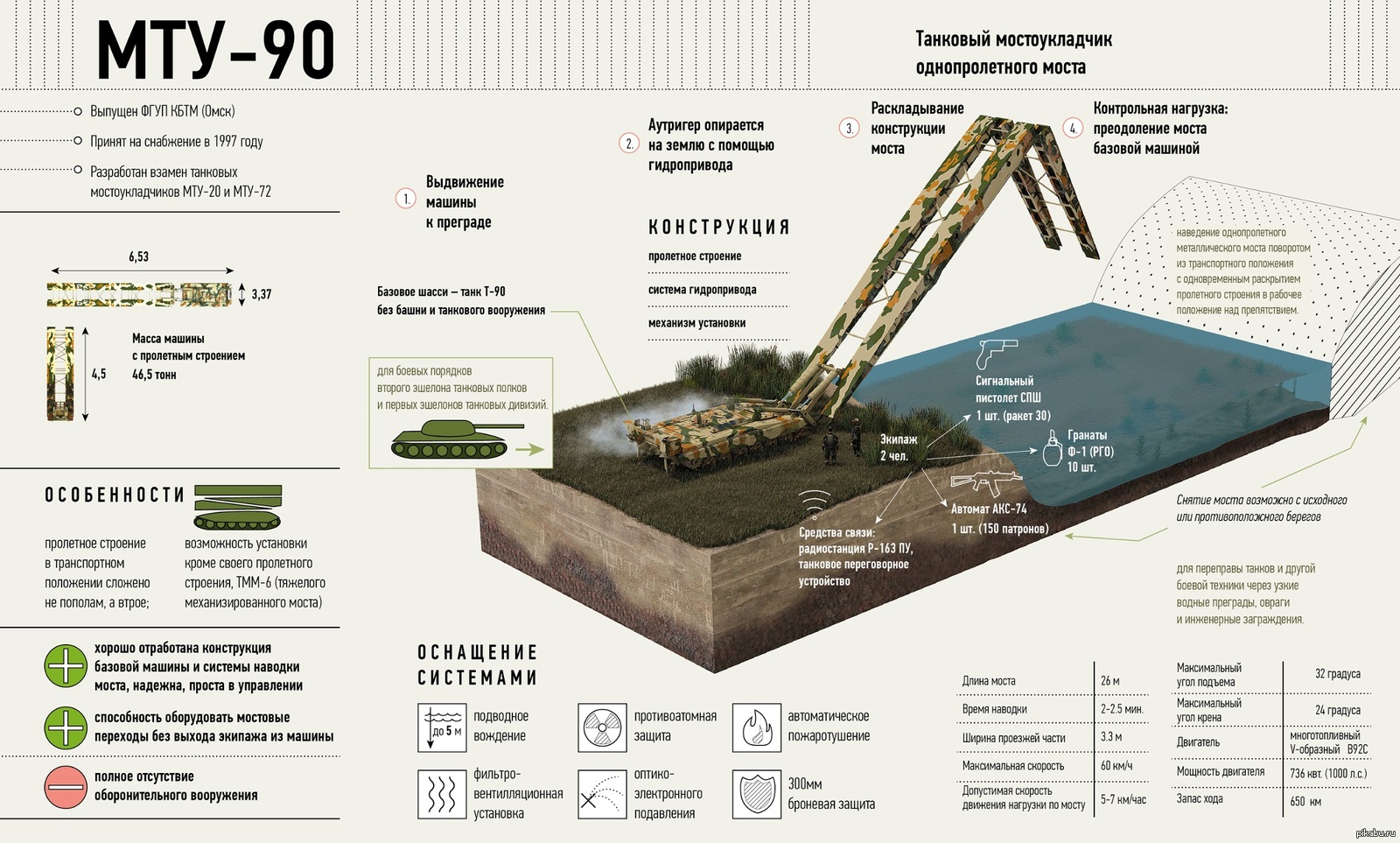 Московское территориальное управление. Танковый мостоукладчик МТУ-90м. Танковый мостоукладчик МТУ-90. МТУ-90 технические характеристики. МТУ 90 мост.