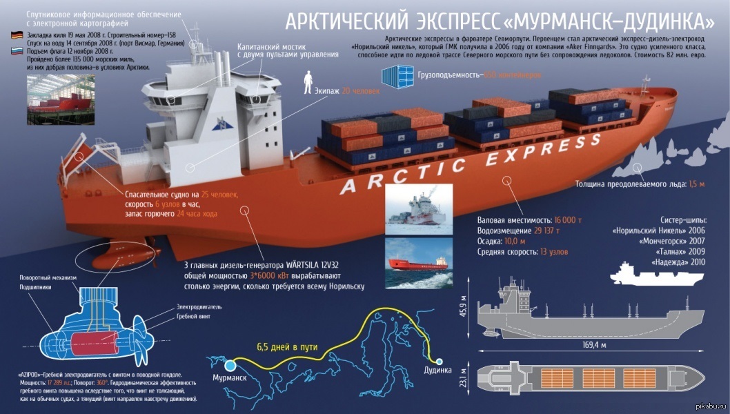 Ледовые классы судов. Арктик экспресс судно Норильский никель. Ледокол Арктик экспресс Норильский никель. Танкер ледокол Норильский никель. Судно Норильский никель чертежи.