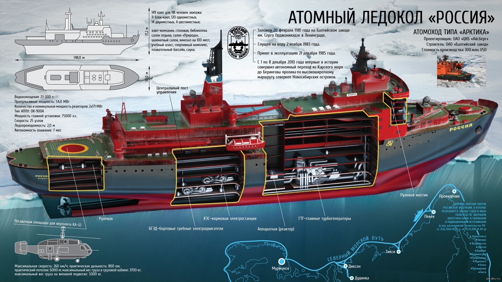 Первое надводное судно с ядерной установкой. Ледокол Арктика 1977. Строение атомного ледокола схема. Устройство ледокола схема. Ледокол Илья Муромец схема.