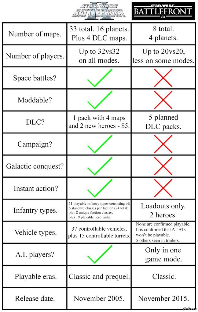 Play type. Звезды DLC карта. Hero Plan. Types of Play. All the Mode.