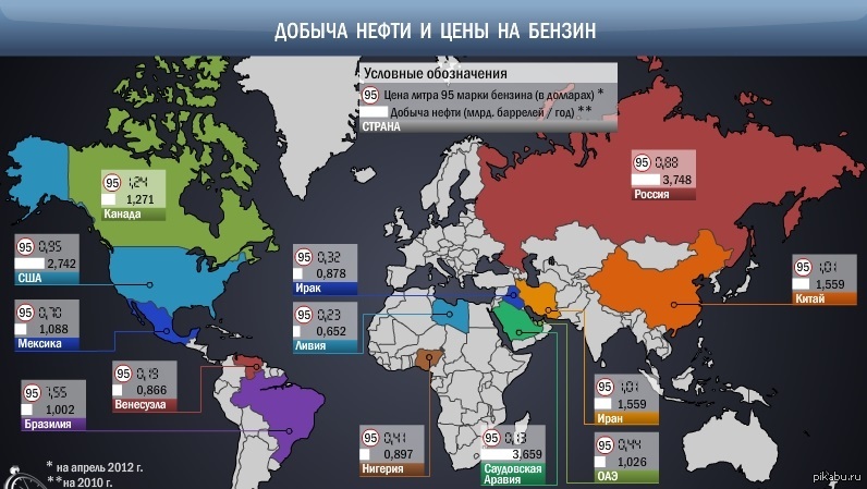 Марки нефти. Карта добычи нефти в мире 2020. Стоимость добычи нефти в мире. Марки нефти по странам. Стоимость добычи нефти в мире по странам.