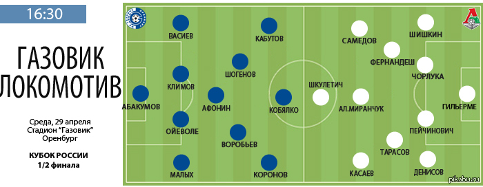 Газовик оренбург карта