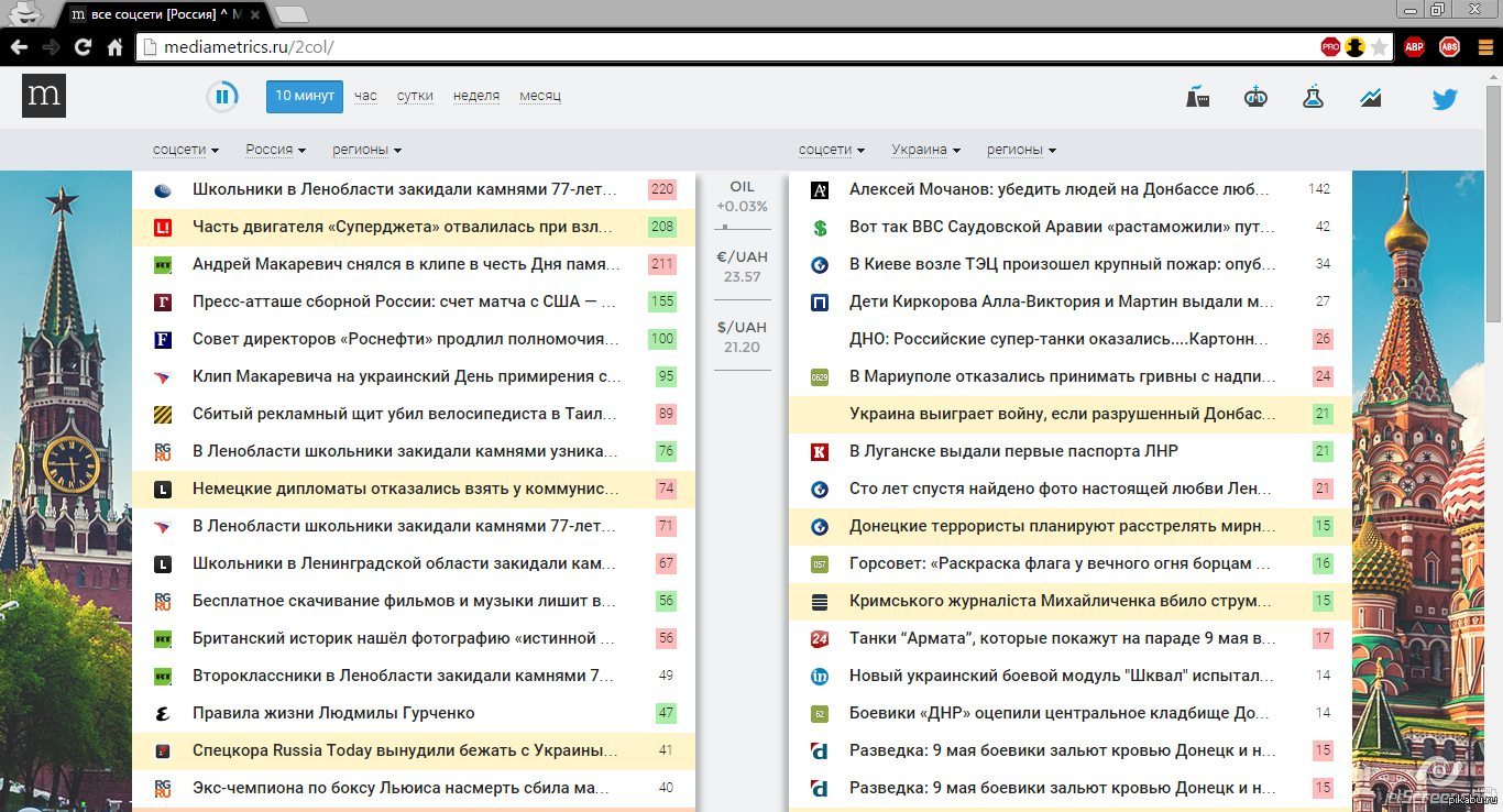Mediametrics ru россия. Mediametrics Россия. Mediametrics соцсети. Соцсети mediametrics свежие котировки новостей. Соцсети Россия mediametrics соцсети.
