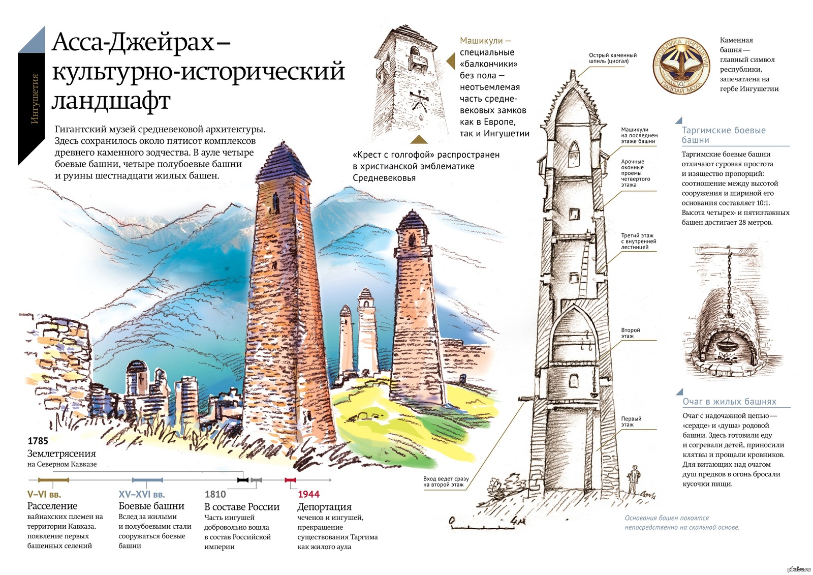 Асса-Джейрах