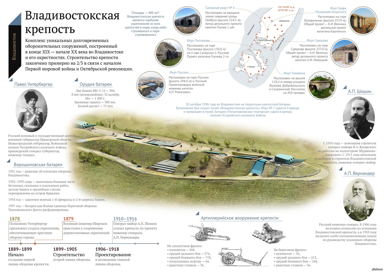 владивостокская крепость на