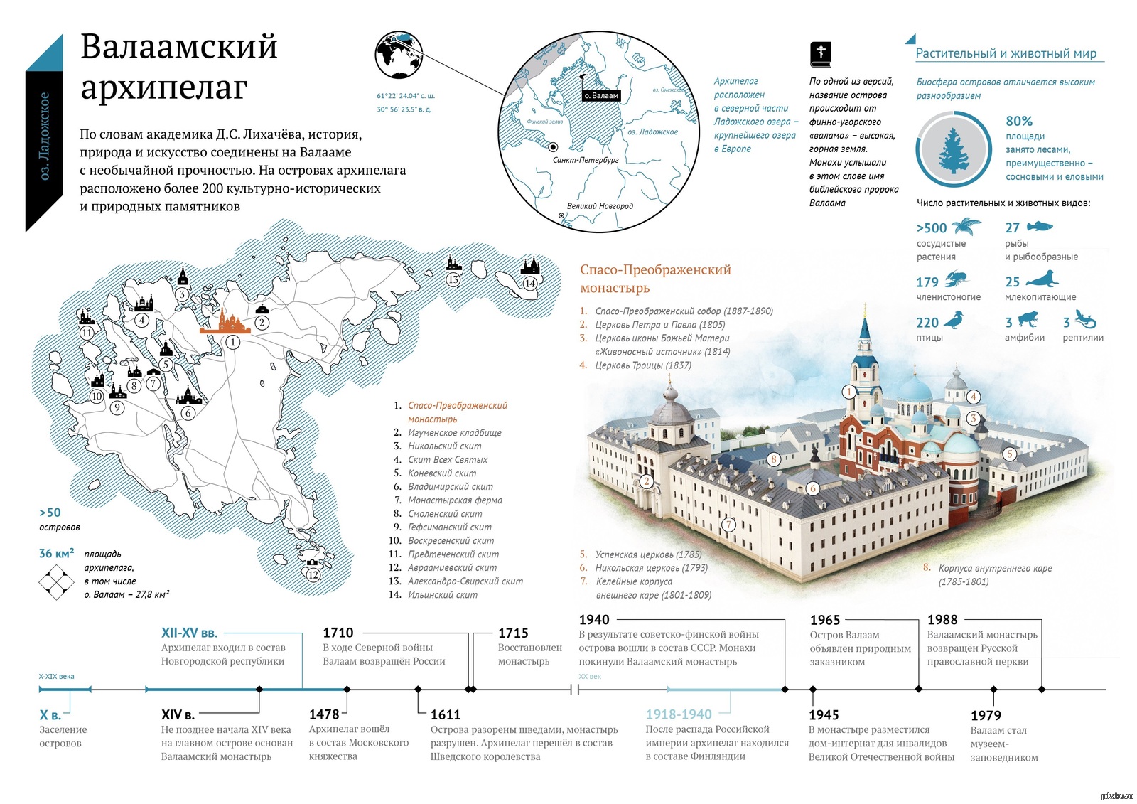 Валаам схема скитов