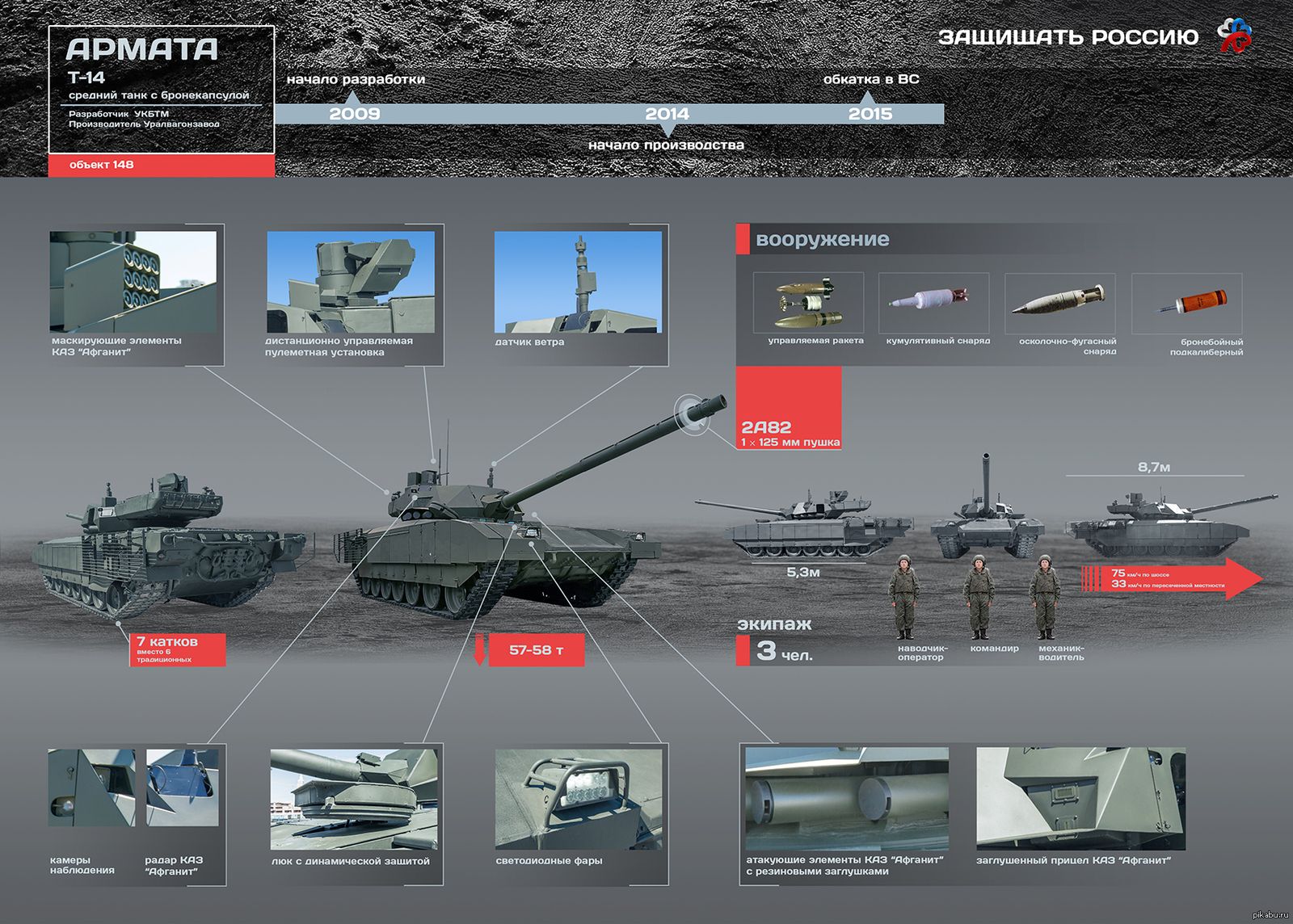 Данные танка. Танк т-14 Армата инфографика. Т-14 Армата ТТХ. Танк Армата т-14 характеристики. Т14 ТТХ.