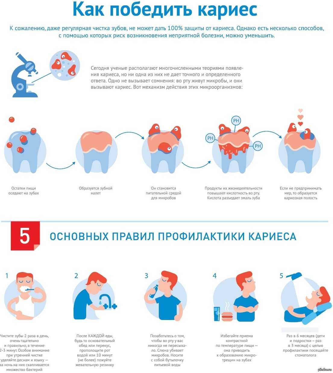 Профилактика кариеса. Основные способы профилактики кариеса. Профилактика кариеса зубов у детей. Памятка по профилактике кариеса у детей. Памятка профилактика кариеса у детей.