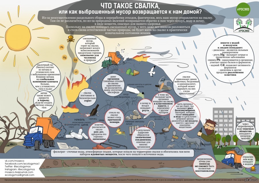 Слишком много пластиковых карт это не экологично. Инфографика экологические проблемы. Проблемы экологии инфографика. Инфографика загрязнение окружающей среды. Инфографика экологическая проблема свалок.