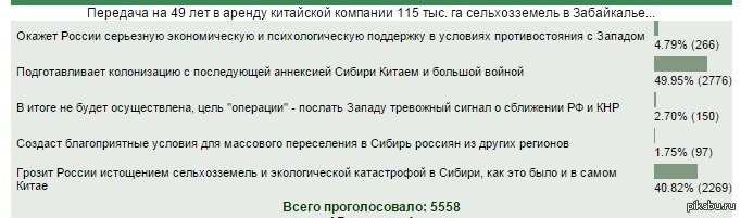 Аренда сибири китаем на 49 лет карта