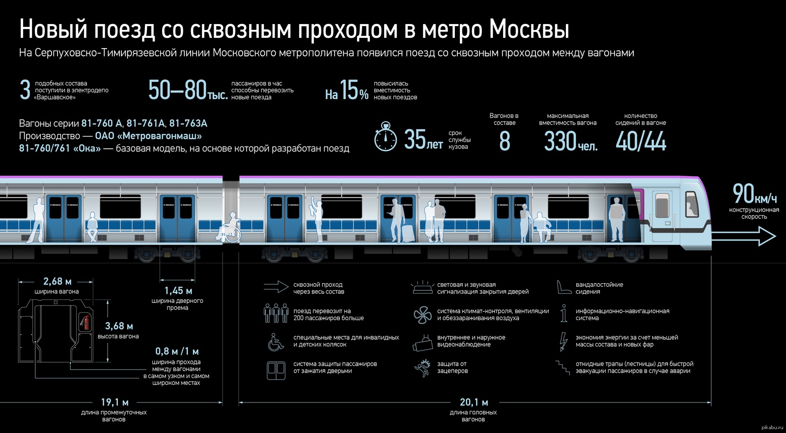 Инфографика вагон Московского метро