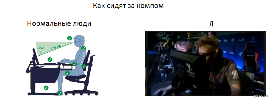 Сиди надо. Посадка за компом Мем. Правильная посадка за компьютером Мем. Правильная посадка за компьютером киберспорт. Как правильно сидеть за ПК Мем.