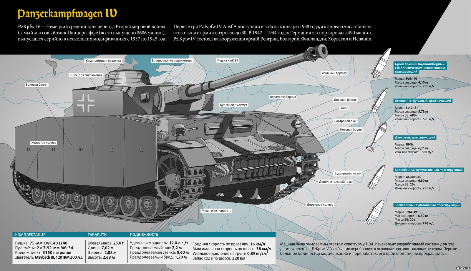 Классификация немецких танков второй мировой войны