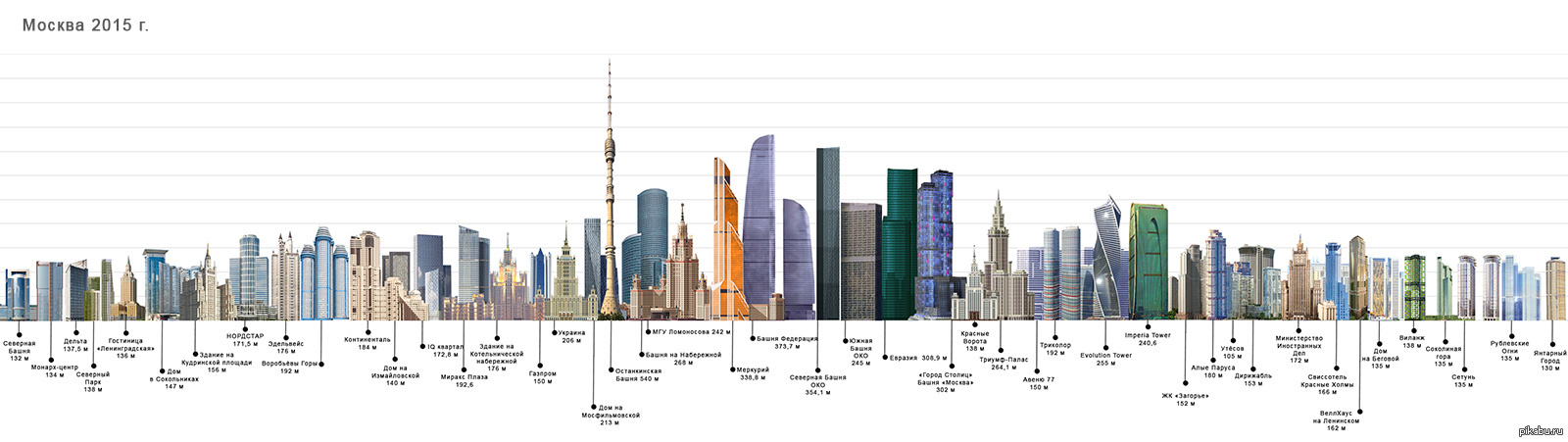 Сколько там этажей. Москва Сити высота зданий. Москва Сити план башен. Схема Москва Сити с названиями башен. Высота самого высоко здания в Москва ситм.
