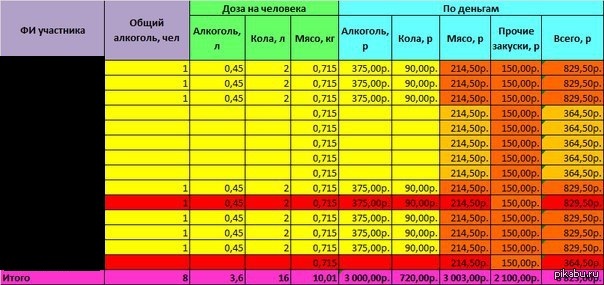 Когда Экономисты собрались бухать | Пикабу