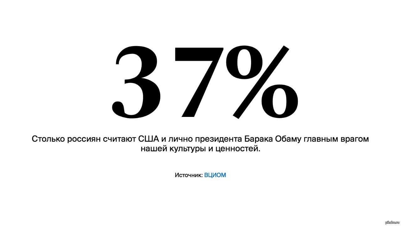 Статистика | Пикабу