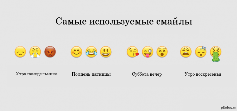 Часто используемые. Самые используемые смайлики. Самые часто используемые смайлики. Самые частые смайлики. Самый частоиспользуемый Смайл.