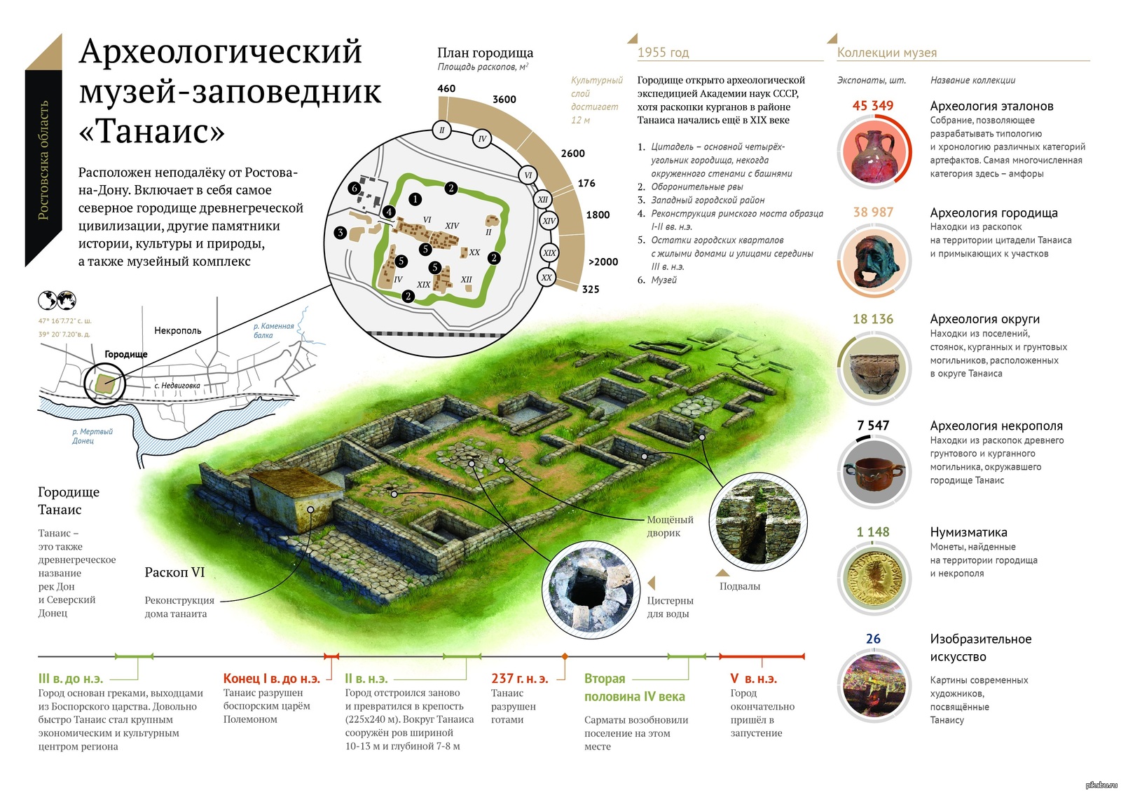 Карта схема музея