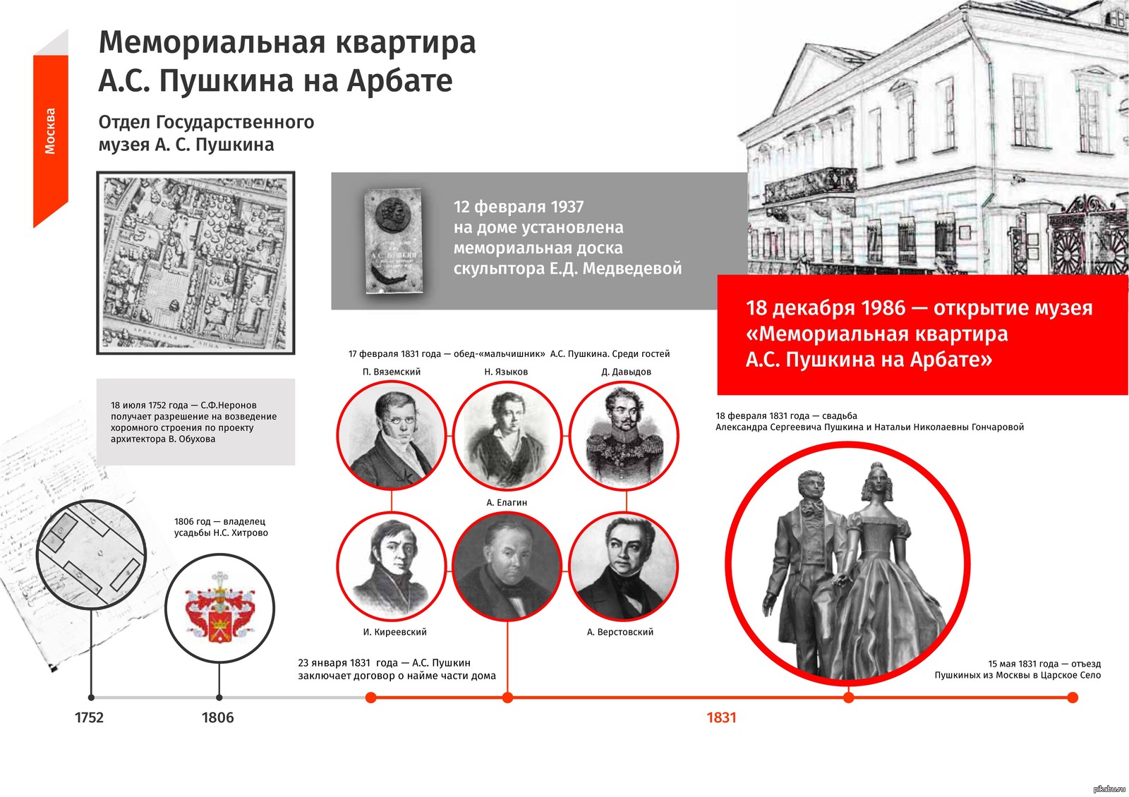 Пушкина кв. Инфографика Пушкин. Инфографика о Пушкине. Инфографика по Пушкину. Музей Пушкина на Арбате мемориальная доска.