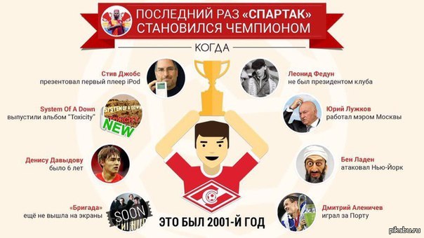 Сколько раз становился чемпионом. Когда Спартак был чемпионом. Когда Спартак был чемпионом в последний раз в России. Чемпионство Спартака по годам. Сколько Спартак был чемпионом.