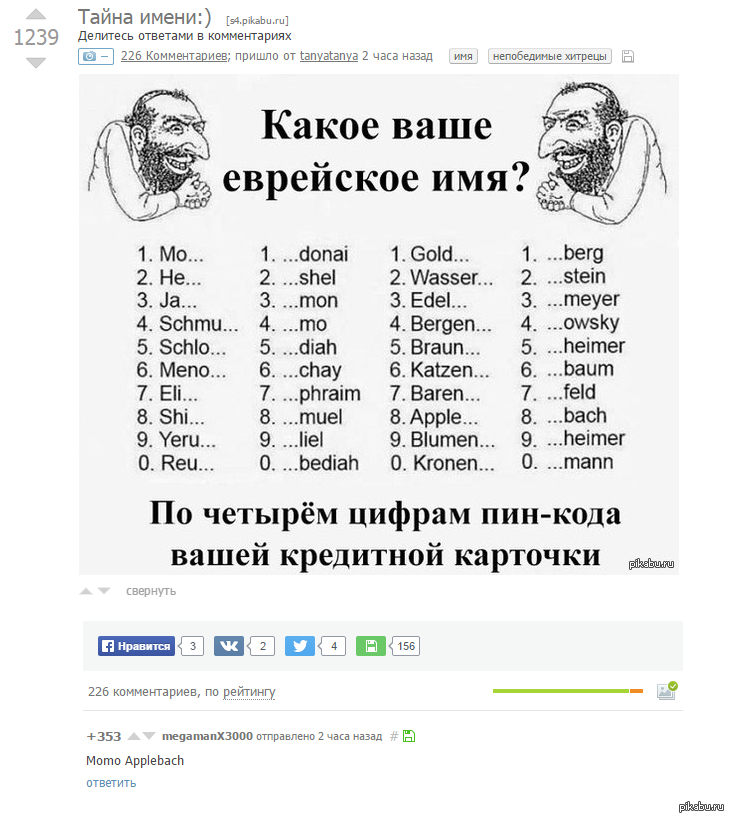 Еврейские имена. Еврейские имена мужские. Еврейские имена женские. Самые популярные еврейские имена.