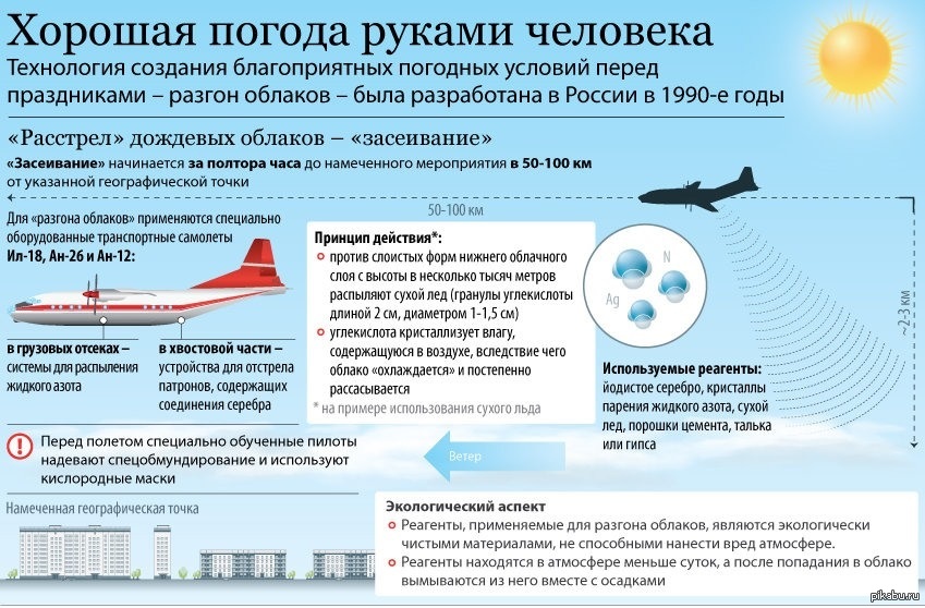 Созданы благоприятные. Разгон облаков. Как разгоняют облака. Как разгоняют тучи. Разгон облаков над Москвой.