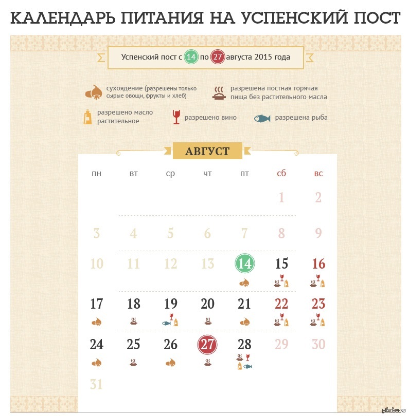 Пост 2024 календарь православный что можно. Петровский пост календарь питания.