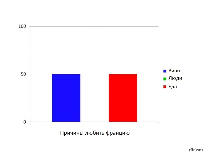 Like to france. Диаграмма футбол. Популярность футбола диаграмма. Образование во Франции диаграмма. Reasons to Love France.