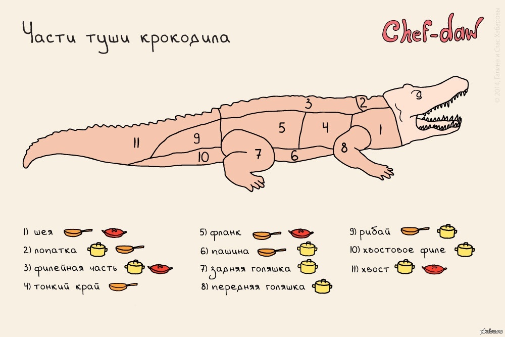 Как сделать садовую скульптуру крокодила из арт-бетона своими руками