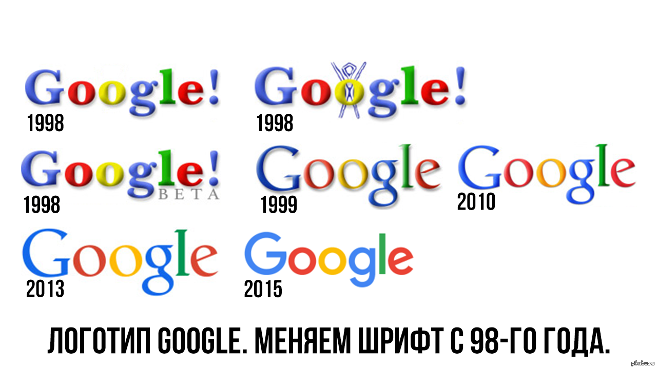 Гугли самый. Гугл. Гугл лого. Старый логотип гугл. Эволюция гугл.