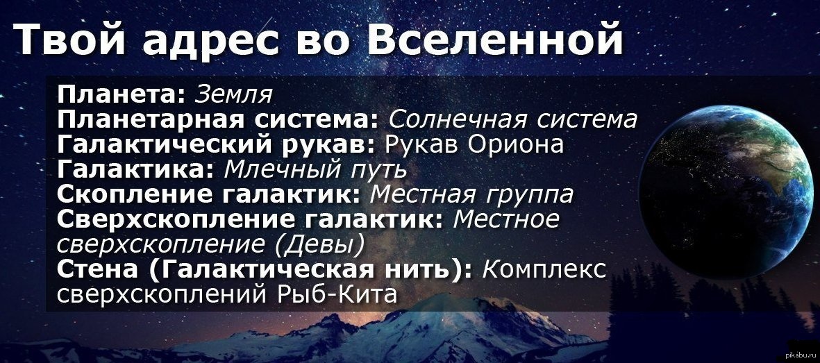 Космос адрес. Космический адрес планеты земля. Адрес земли во Вселенной. Гашткосмический адрес. Наш адрес во Вселенной.