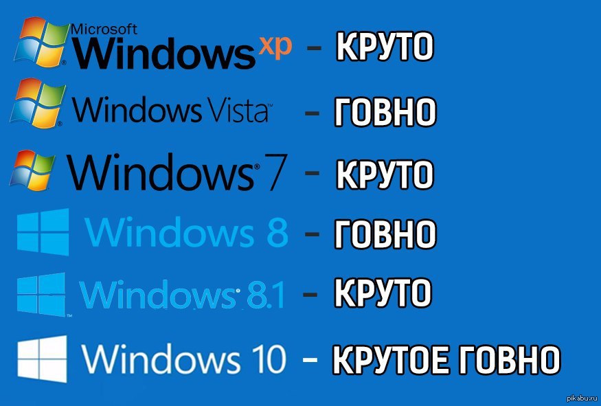 Про windows. Шутки про Windows. Виндовс 10 мемы. Виндовс приколы. Шутки про Windows 10.