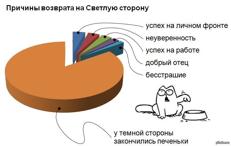 Юмористические диаграммы загадки