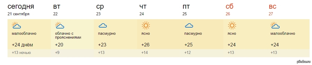 Погода в нальчике на неделю точный. Погода в Перми на неделю. Погода в Луге на неделю. Погода в Пензе. Погода в Пензе на неделю.