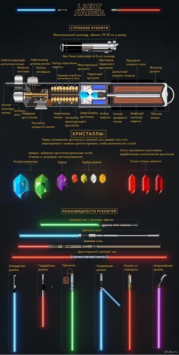 Чертежи светового меча