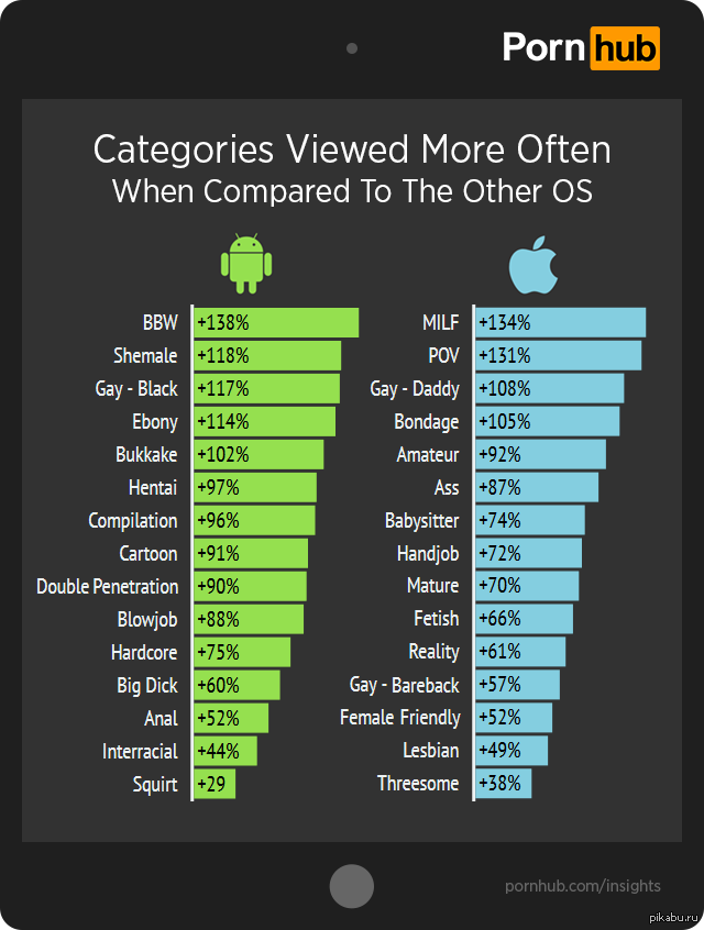 Porn Hub Categorys