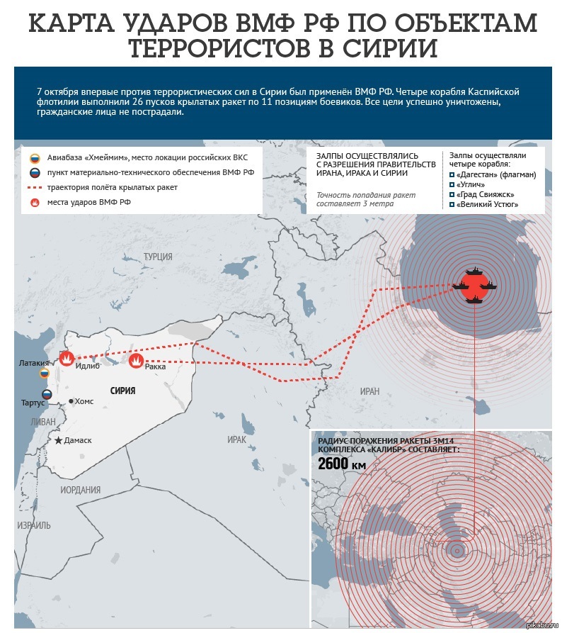 Карта ракетных ударов по россии