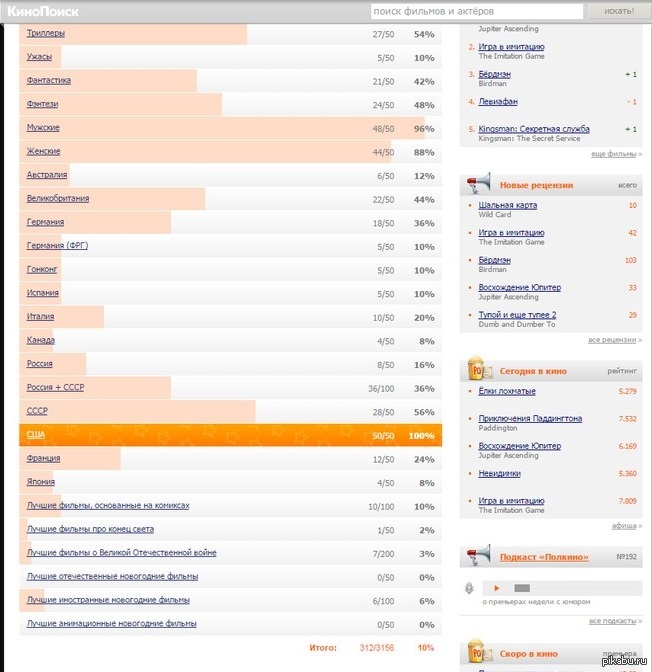 Рейтинг кинопоиска. КИНОПОИСК список. КИНОПОИСК статистика. КИНОПОИСК поиск по жанрам. Kinopoisk list.