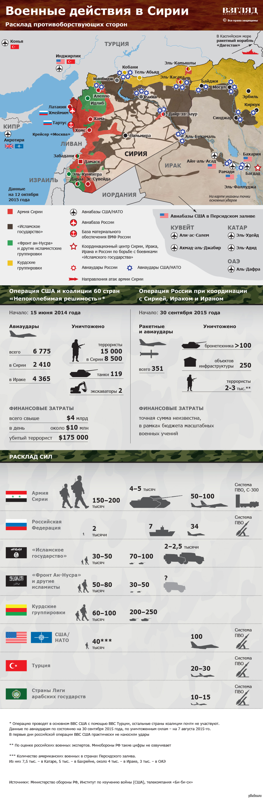 Боевые действия в сирии карта