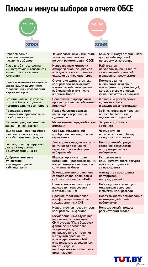 Диктатура плюсы и минусы