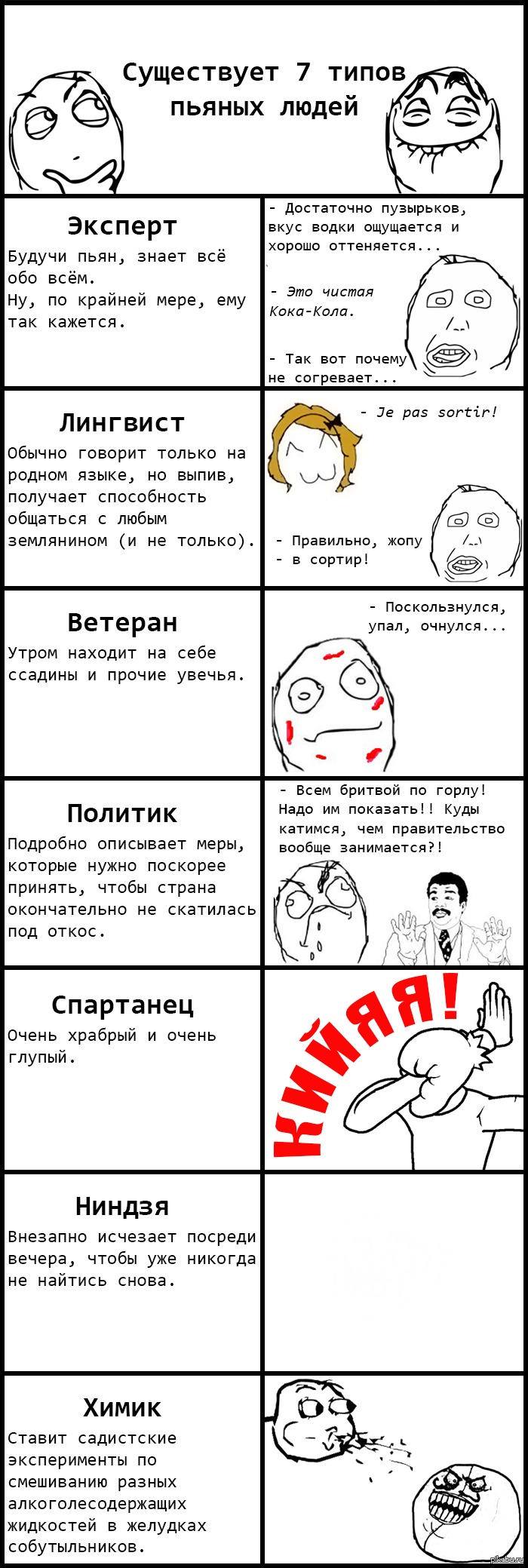 Типы людей на корпоративе. Обеспокоенное выражение лица. Типы пьяных людей. Типы пьяных людей. Типы подвыпивших людей.