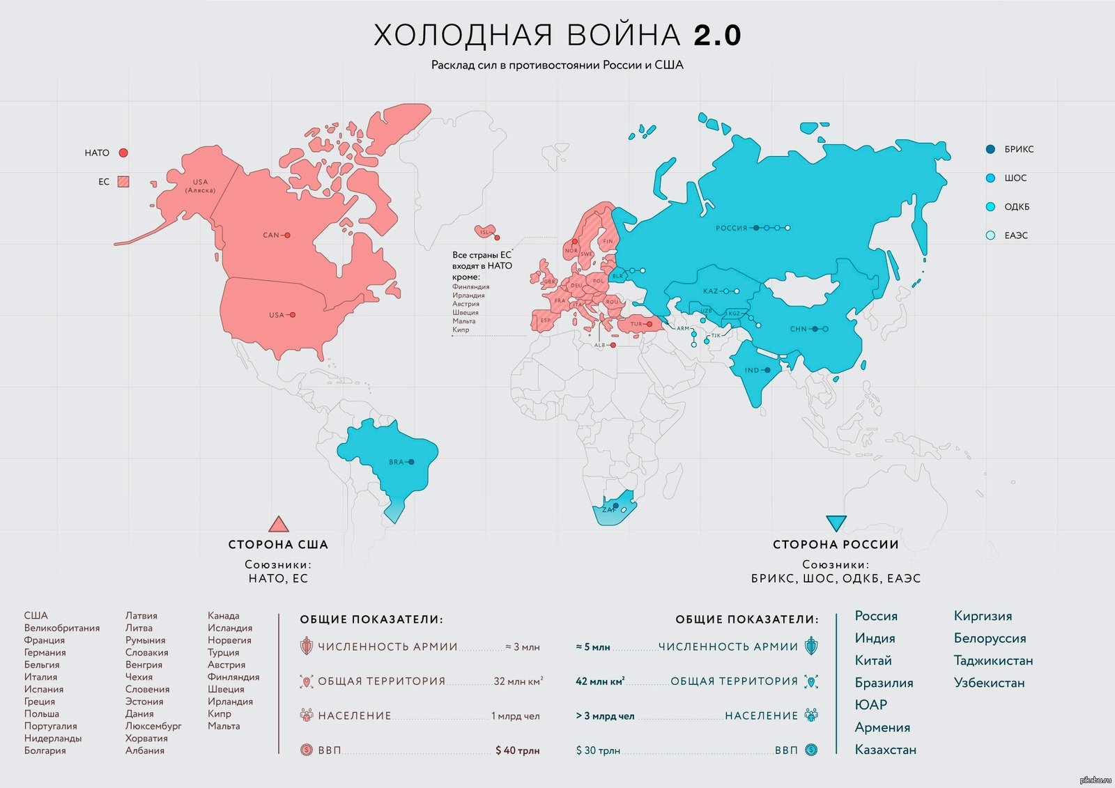 Какие страны нейтральные. Союзники США И союзники России на карте. Карта холодной войны союзники США И СССР. Карта холодной войны СССР - США. Карта союзников России 2022.