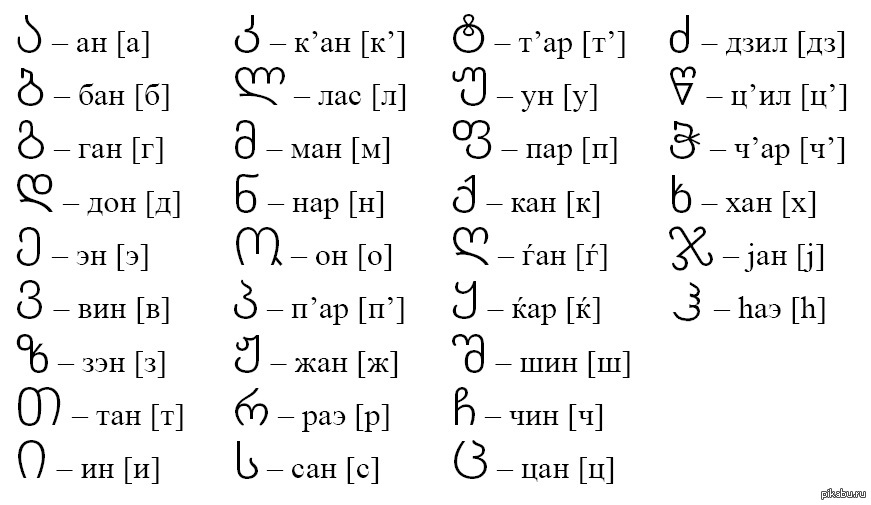 Выучить грузинский язык с нуля самостоятельно. Русско грузинский алфавит. Грузинский алфавит с переводом на русский. Грузинская Азбука с переводом на русский. Древний грузинский алфавит.