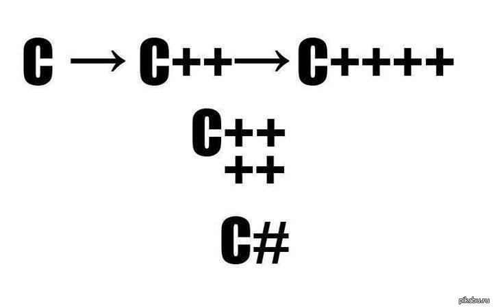 Язык pro c. C++ Мем. C++ приколы. Мемы про с++. Шутки про с++.